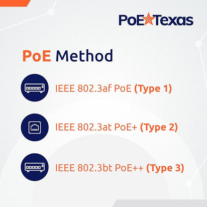 Poe Texas 60 watt PoE Injector - Image 4