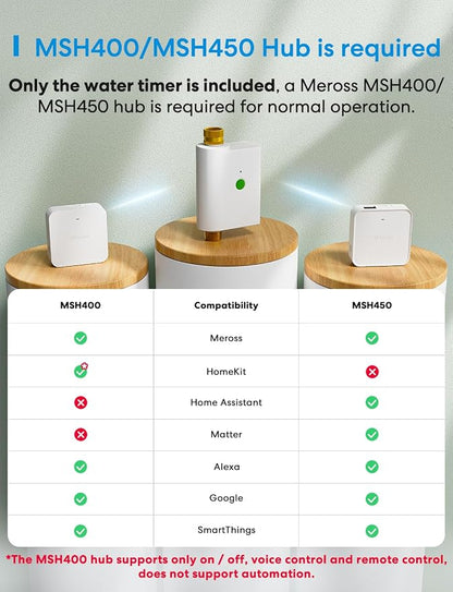 meross WiFi Water Hose Timer, Smart Sprinkler Timer - Image 3