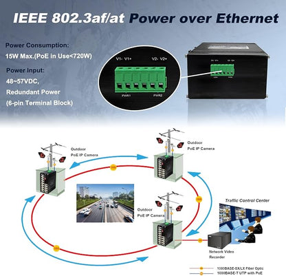 24-Port Gigabit Network Switch, L2+ Managed PoE Ethernet Switch, Support - Image 5