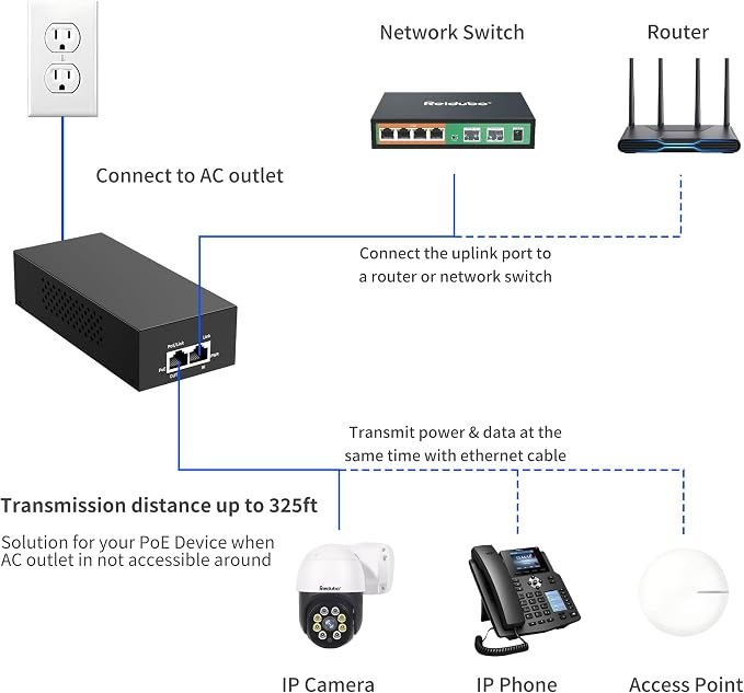 2.5Gb PoE Injector Adapter 90W, IEEE 802.3bt/at/af Compliant, Converts Non-PoE - Image 4