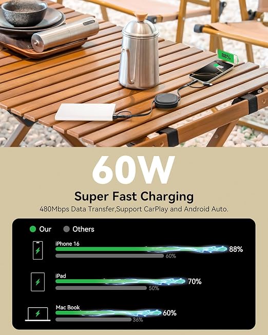 5 in 1 Retractable iPhone Fast Charging Cable, Samsung S24 S23, Tablet & More - Image 2