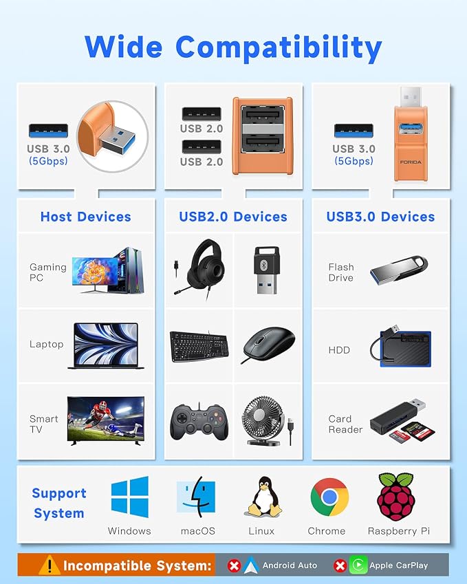 FORIDA 3 Ports USB 3.0 Adapter, USB Hub - Image 7