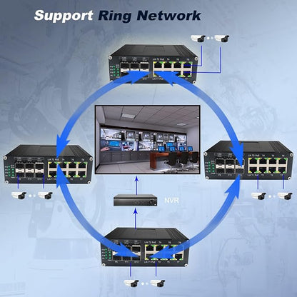 Industrial Managed 10G Ethernet PoE Switch, 2*10G SFP + Slot+4*Gigabit SFP Slot - Image 3