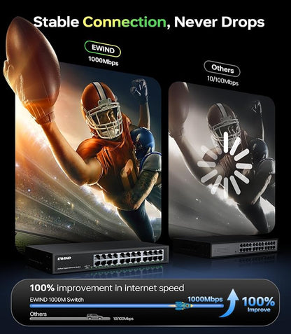 EWIND 2025 Upgraded 24 Port Gigabit Ethernet Switch - Image 3