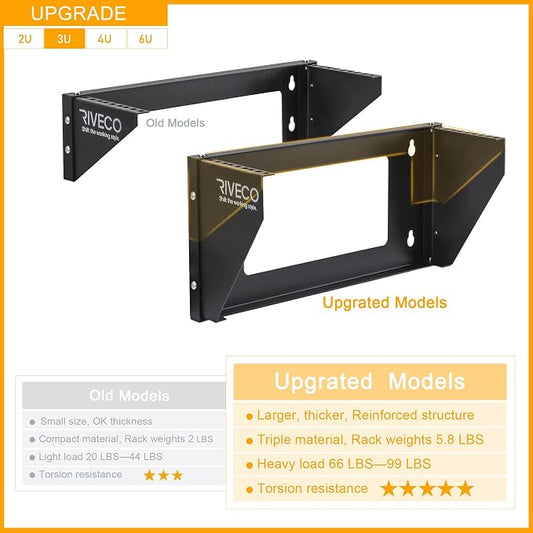 RIVECO 3U Wall Mount Rack for Network| Reinforced Heavy Load 66-99 LBS Small - Image 2