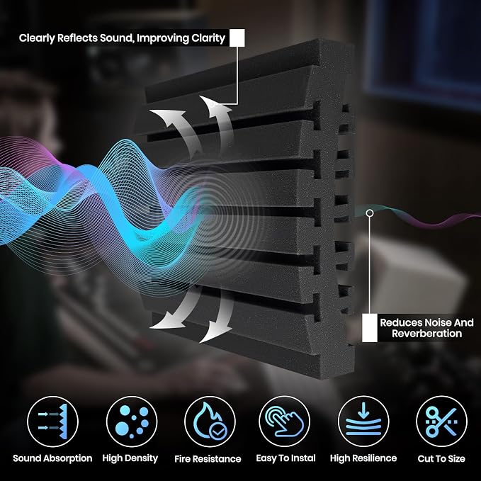 Focusound Sound Proof Foam Panels - Image 2