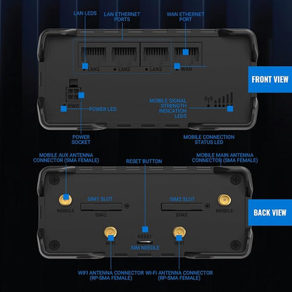 Teltonika RUT951 Industrial WiFi Cellular Router - 4G LTE - Image 6