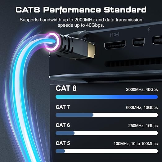 DbillionDa Cat 8 Ethernet Cable 40Gbps 2000MHz, 20FT Supports Cat7 Cat6 Cat5e - Image 2