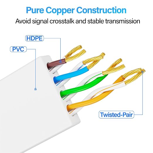 Cat 6 Flat Ethernet Cable 100 FT, UTP 10Gbps High-Speed Cat6 Ethernet Cable - Image 6