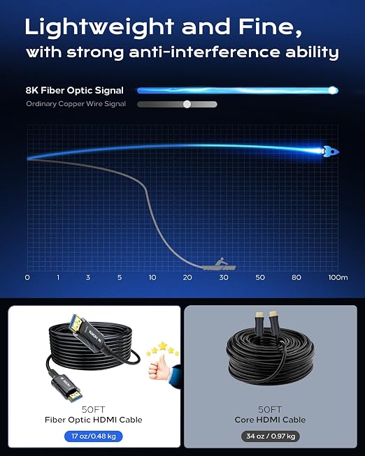 8K Fiber Optic HDMI Cable 85FT Long - Image 6