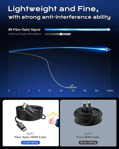 8K Fiber Optic HDMI Cable 85FT Long - Image 6