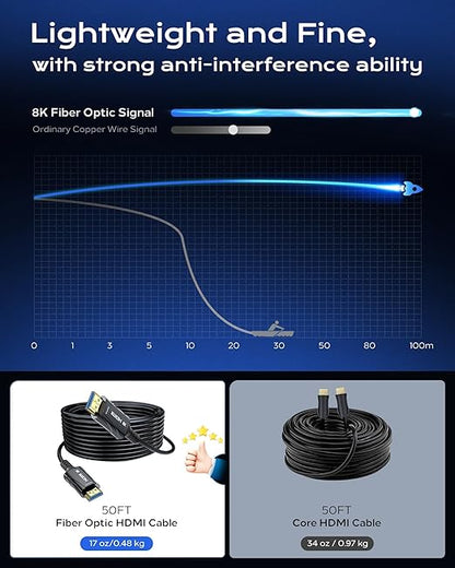 8K Fiber Optic HDMI Cable Long 50FT CL2 in Wall - Image 6