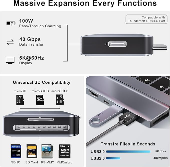 USB C Hub, 7-in-2 USB Adapter for MacBook Pro/Air, Thunderbolt 4 Dock - Image 3