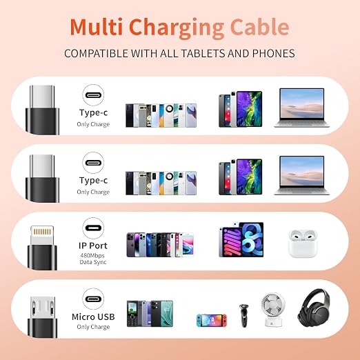 Multi Charging Cable, Dual Type-C Multiple Charger Cable Nylon Braided 4 in 1 - Image 2