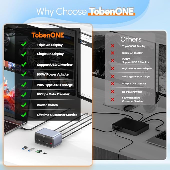 TobenONE Docking Station 3 Monitors, Triple Monitor Docking Station - Image 9