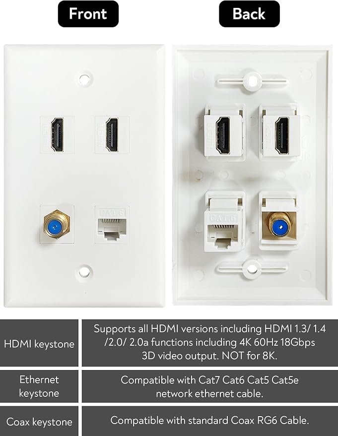 HDMI Coax Ethernet Wall Plate, 2 Port 4K HDMI Keystone, 1 Port Coax Keystone - Image 4