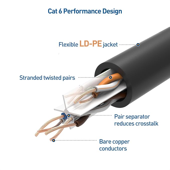 Cable Matters 10Gbps Pure Copper 24 AWG Cat 6A Ethernet Cable - 200ft - Image 6