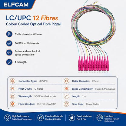 Elfcam® - 12-Fibre LC/UPC OM4 Multimode 50/125um Colour-Coded Optical Fibre - Image 2