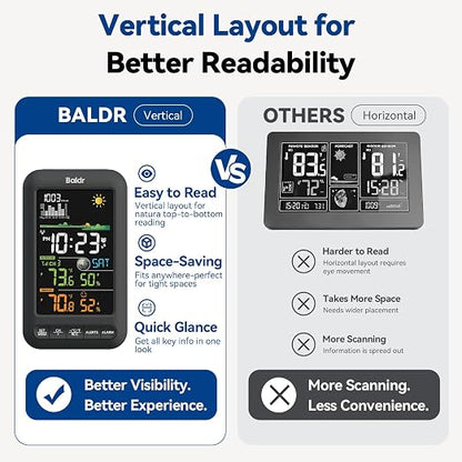 BALDR Wireless Indoor Outdoor Thermometer Weather Station - Image 6