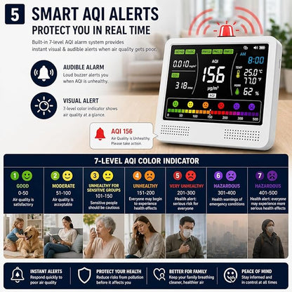 16-in-1 Indoor Air Quality Monitor - Image 6