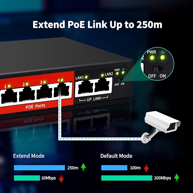 STEAMEMO AI PoE Switch, 52V 52W 100Mbps, 802.3af/at, Unmanaged Network Extender - Image 4