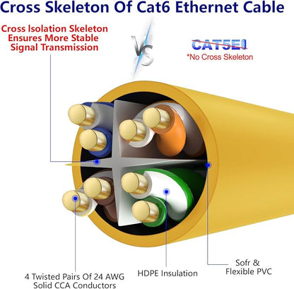 Adoreen Cat 6 Ethernet Cable 50 Ft-Yellow, Outdoor & Indoor Snagless Long Round - Image 4