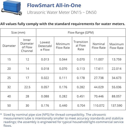 YoLink FlowSmart All-in-One: Smart Water Meter & Shutoff - Image 4