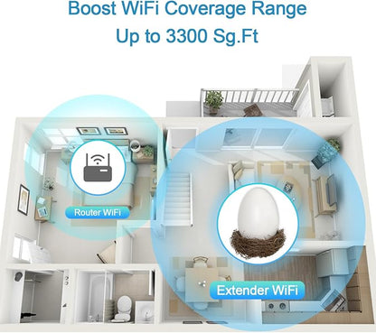 TODAAIR AC1200 WiFi Extender | Easter WiFi Egg Up to 1200Mbps Dual Band - Image 4