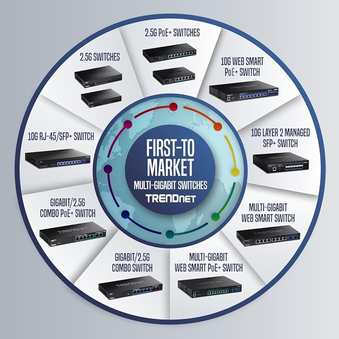 TRENDnet 5-Port Unmanaged 2.5G PoE+ Switch, Compact Desktop Design, Metal - Image 10