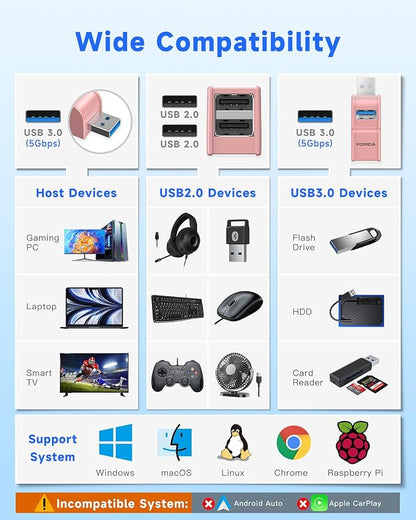 3 Ports USB 3.0 Adapter, USB Hub - Image 7