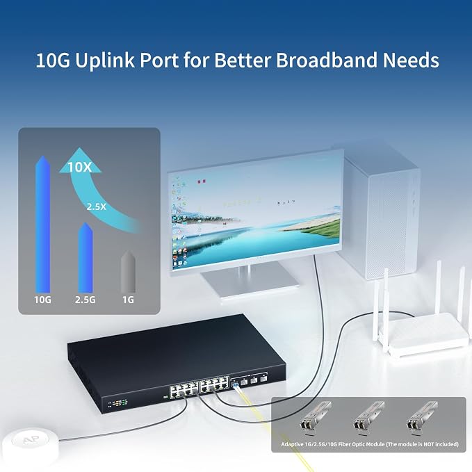 16 Port 2.5G Network Ethernet Switch, 16 x 2.5Gb RJ45 Ports, 4 x 10G SFP Slots - Image 4