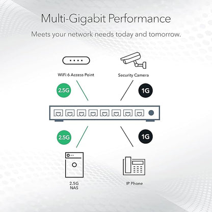 NETGEAR 8-Port 2.5G Multi-Gigabit Ethernet Easy Smart Managed Essentials - Image 4