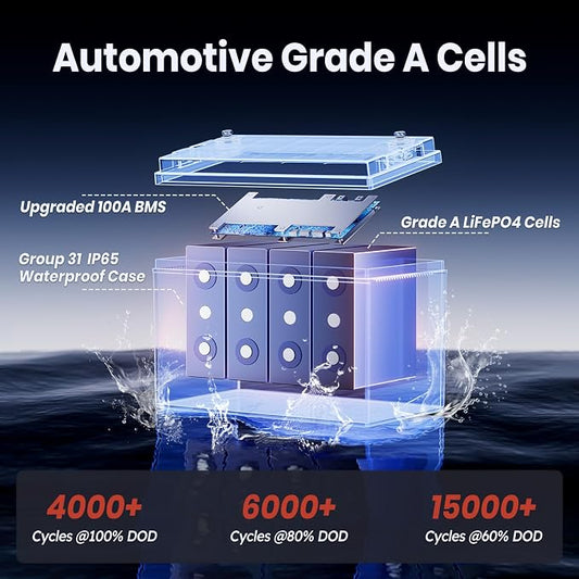 12V 100Ah LiFePO4 Battery with Low Temperature Cut off Protection Group31 - Image 2