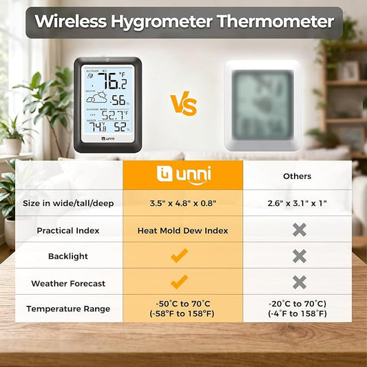 Indoor Outdoor Thermometer Wireless Weather Station, Temperature Humidity - Image 2