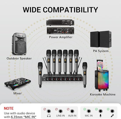 TONOR Wireless Microphones System - Image 6