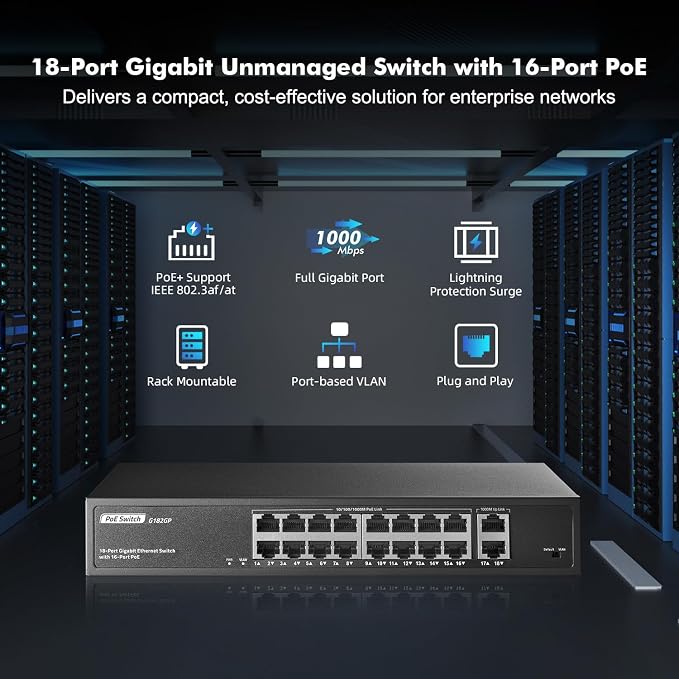 18 Port Gigabit PoE Switch, 16 Ggiabit PoE+, 2 GE Uplink, IEEE802.3af/at Max - Image 2