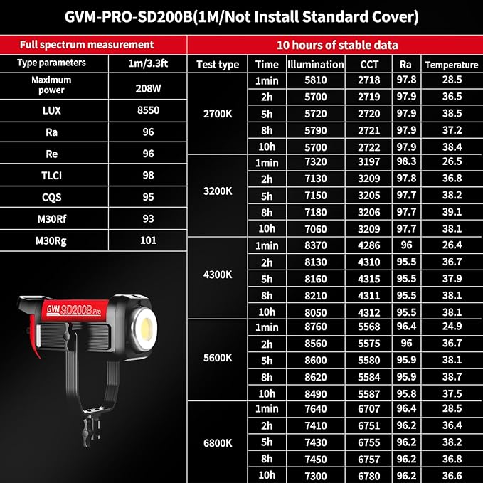 GVM Great Video Maker 200W Video Light Kit, LED Video Light Studio, 45400lux/1m - Image 2