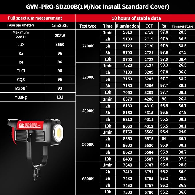 GVM LED Video Light Studio, 200W Studio Light Continuous Lighting Kit - Image 3