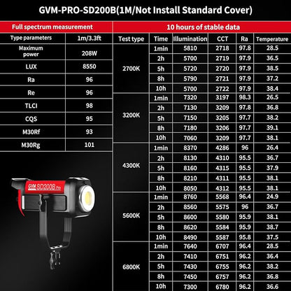 GVM LED Video Light Studio, 200W Studio Light Continuous Lighting Kit - Image 3
