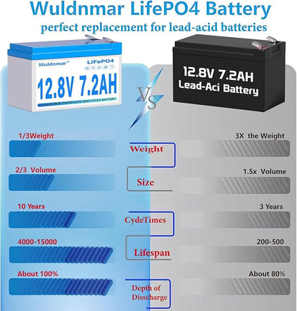 12V 7.2Ah LiFePO4 Battery, Lithium Battery - Image 4