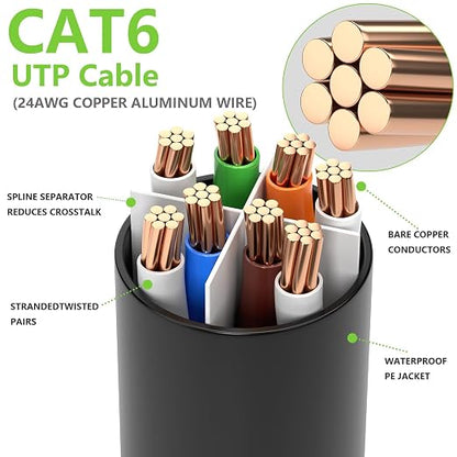Aqerrow Cat6 Ethernet Cable 100FT, Outdoor Direct Burial Cat 6 Cable 24AWG High - Image 5
