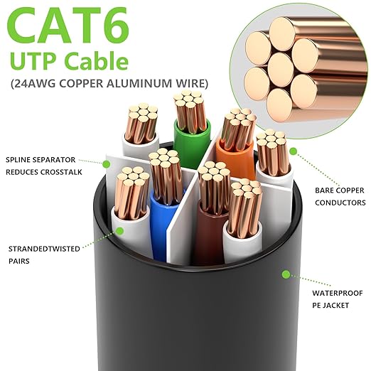 Aqerrow Cat6 Ethernet Cable 200FT, Outdoor Direct Burial Cat 6 Cable 24AWG High - Image 5