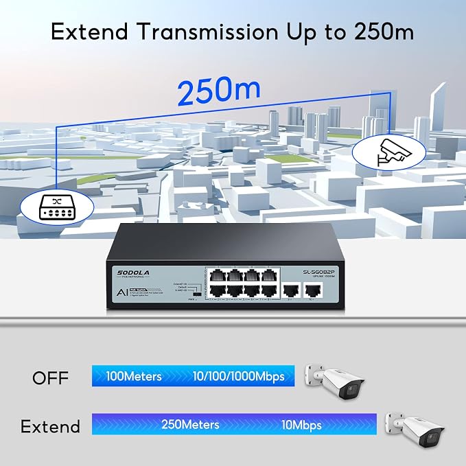 SODOLA 8 Port Gigabit PoE Switch, 2 Gigabit Uplinks, 120W 48V Built-in Power - Image 6