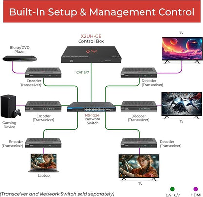 ToVi X2 Series IP Video Network Hub & Control Box - Image 3