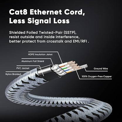 ARISKEEN Cat 8 Ethernet Cable 150 FT, 40Gbps 2000Mhz High Speed Cat8 Network - Image 7