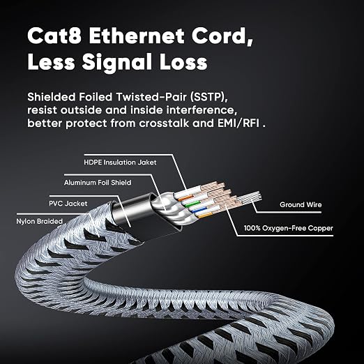 ARISKEEN Cat 8 Ethernet Cable 200 FT, 40Gbps 2000Mhz High Speed Cat8 Network - Image 7