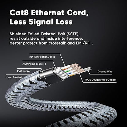 ARISKEEN Cat 8 Ethernet Cable 6 FT 2 Pack, 40Gbps 2000Mhz High Speed Cat8 - Image 5