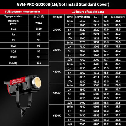 GVM 200W LED Video Light with Lantern Softbox, SD200B Continuous Lighting Kit - Image 3