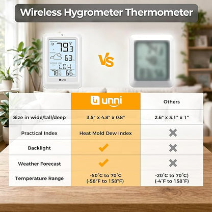 Indoor Outdoor Thermometer Wireless Weather Station, Temperature Humidity - Image 2