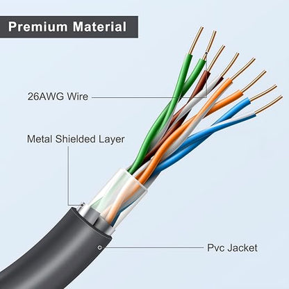 Starlink Gen 3 30FT/9M Short Ethernet Cable, Waterproof Outdoor Extension - Image 4